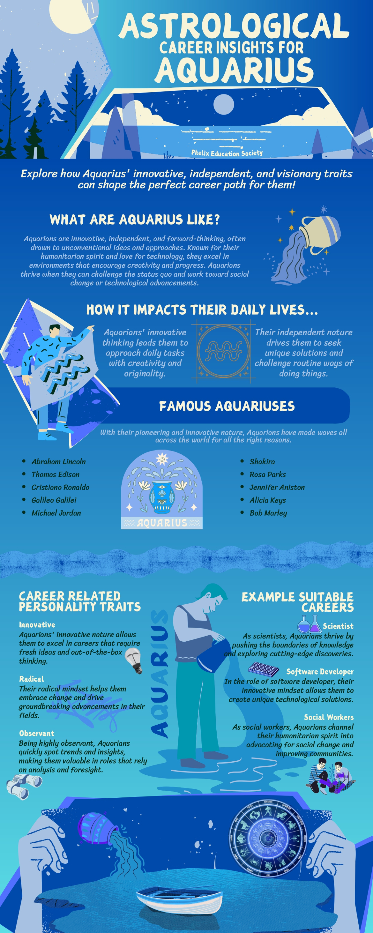 Aquarius Careers Infographic